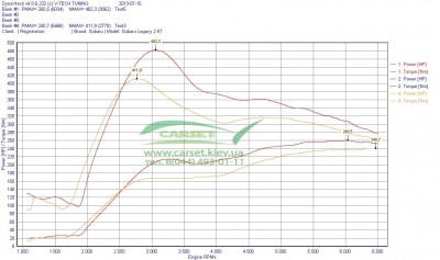 Subaru%202.5T.jpg