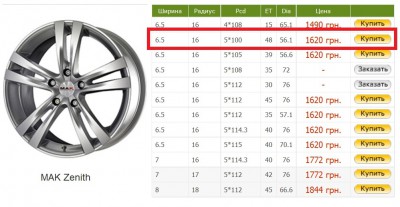 Mac Zenith.jpg (145.18 КБ) Просмотров: 926 Mac Zenith.jpg